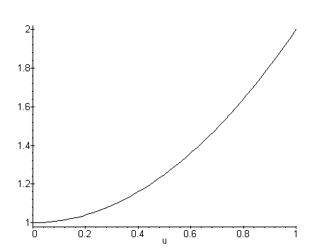 Parabolic Interpolation