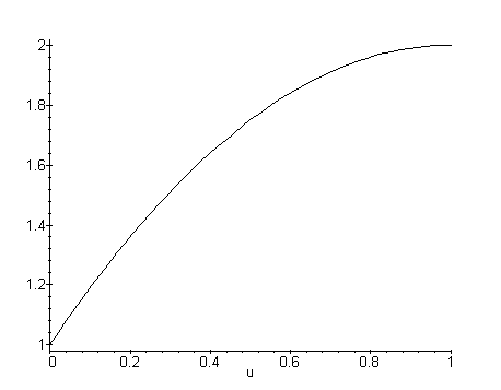 Parabolic Interpolation